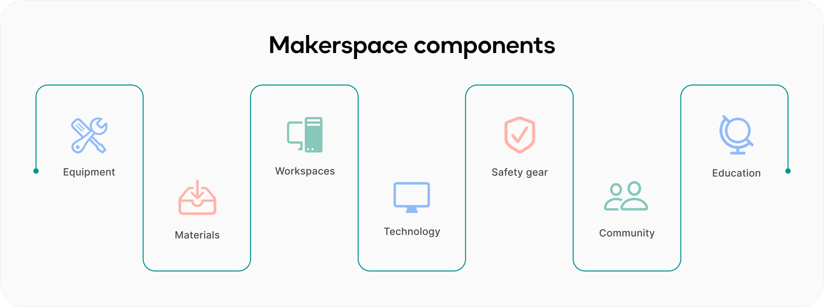 Makerspace components: guide to makerspaces in coworking environments