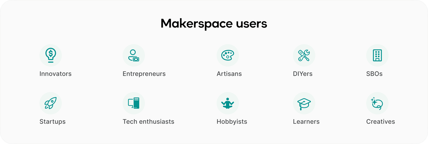 Who are makerspace users